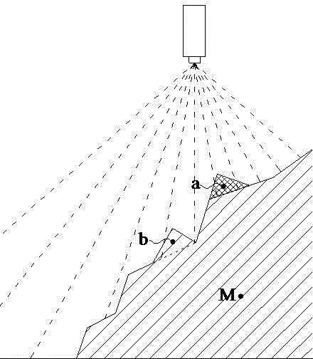 Quick investigation method for geological disaster tendency