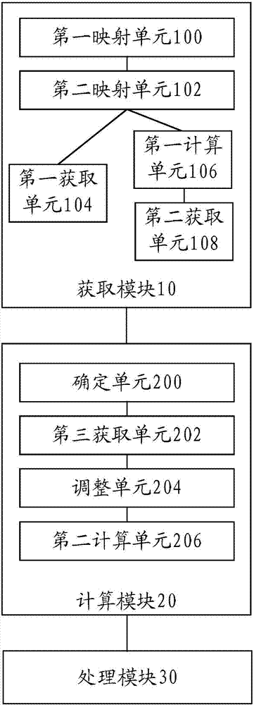 Calculation method and device for global illumination