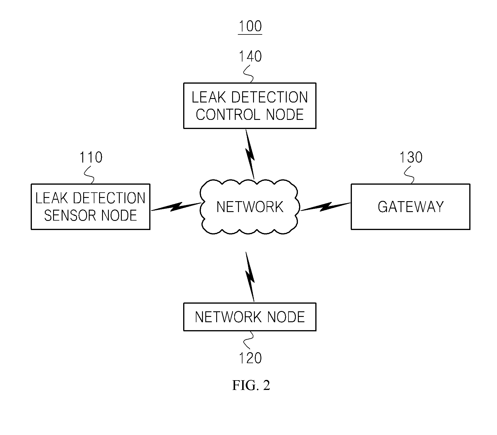 Real time remote leak detection system and method