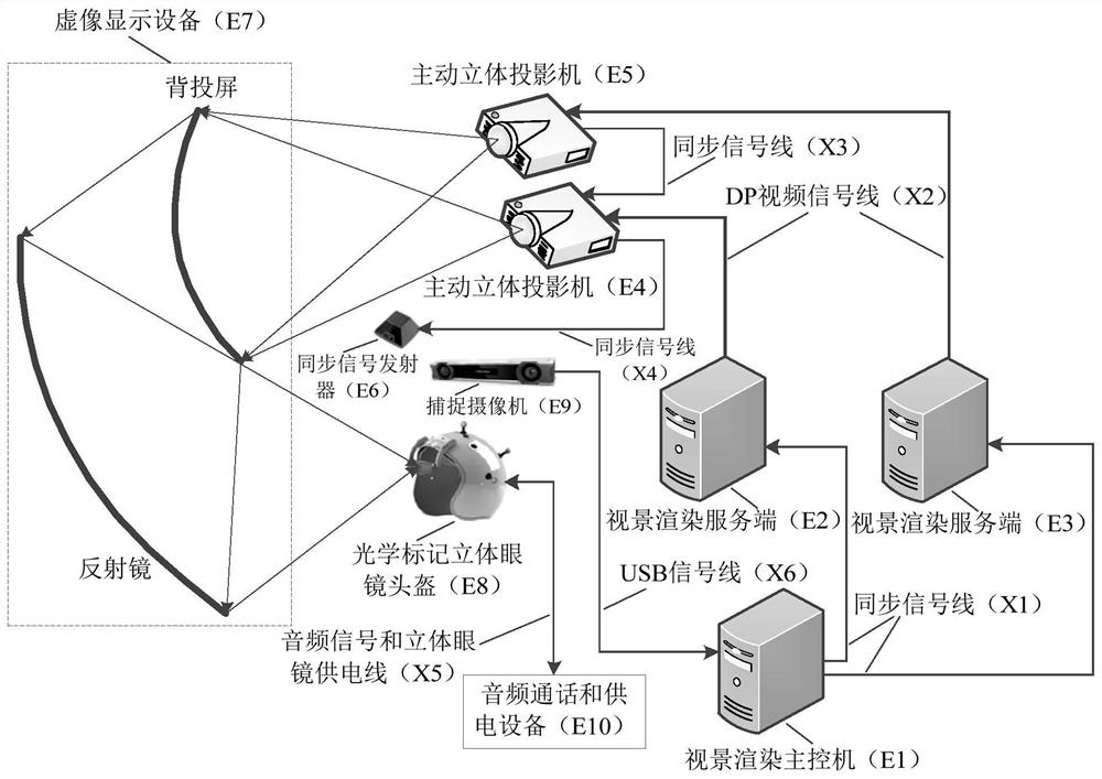 Construction method of aerial refueling and refueling simulation training visual system