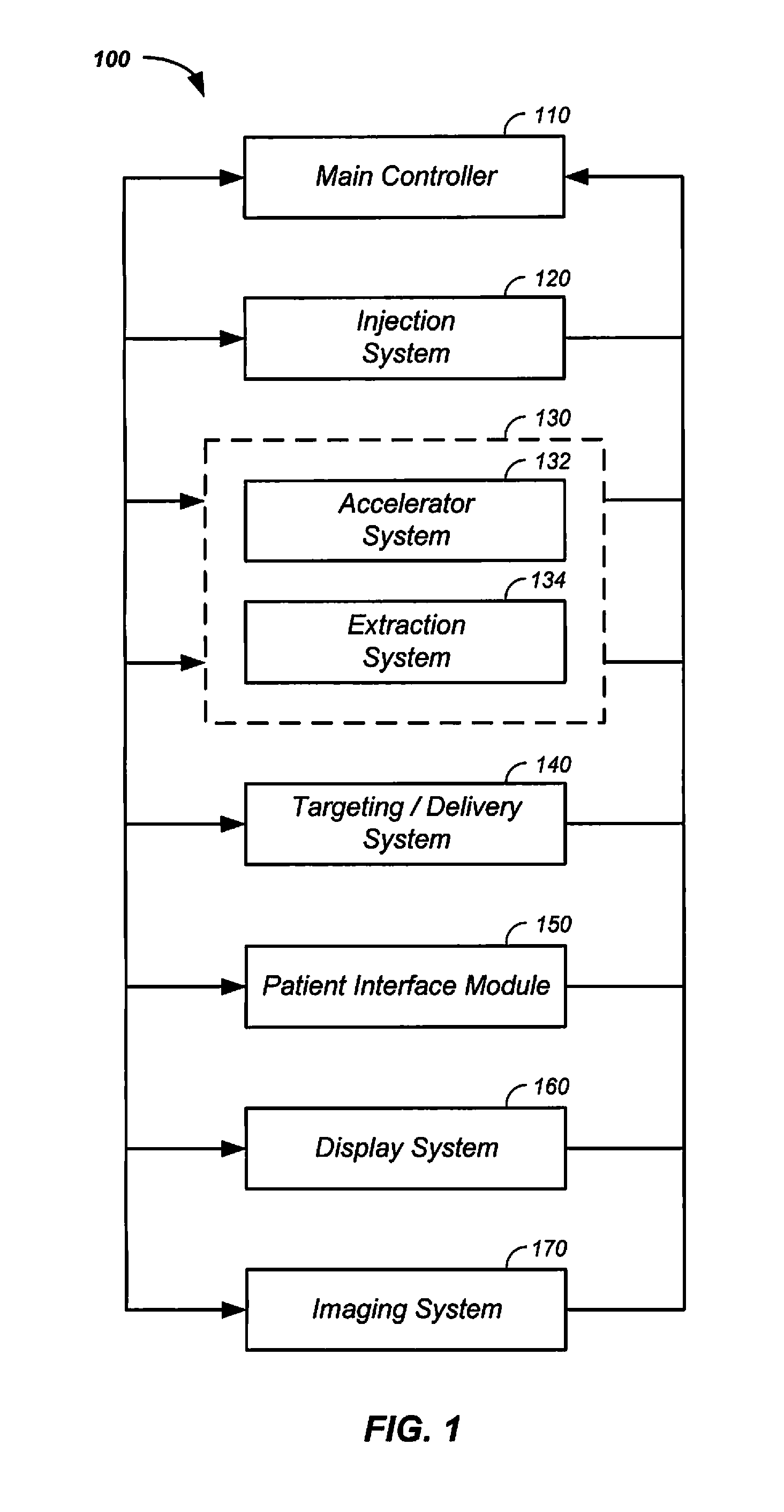 Multi-Field Charged Particle Cancer Therapy Method and Apparatus