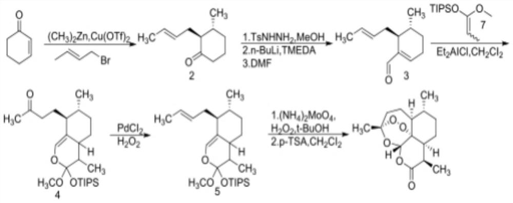 Synthesis method for preparing artemisinin