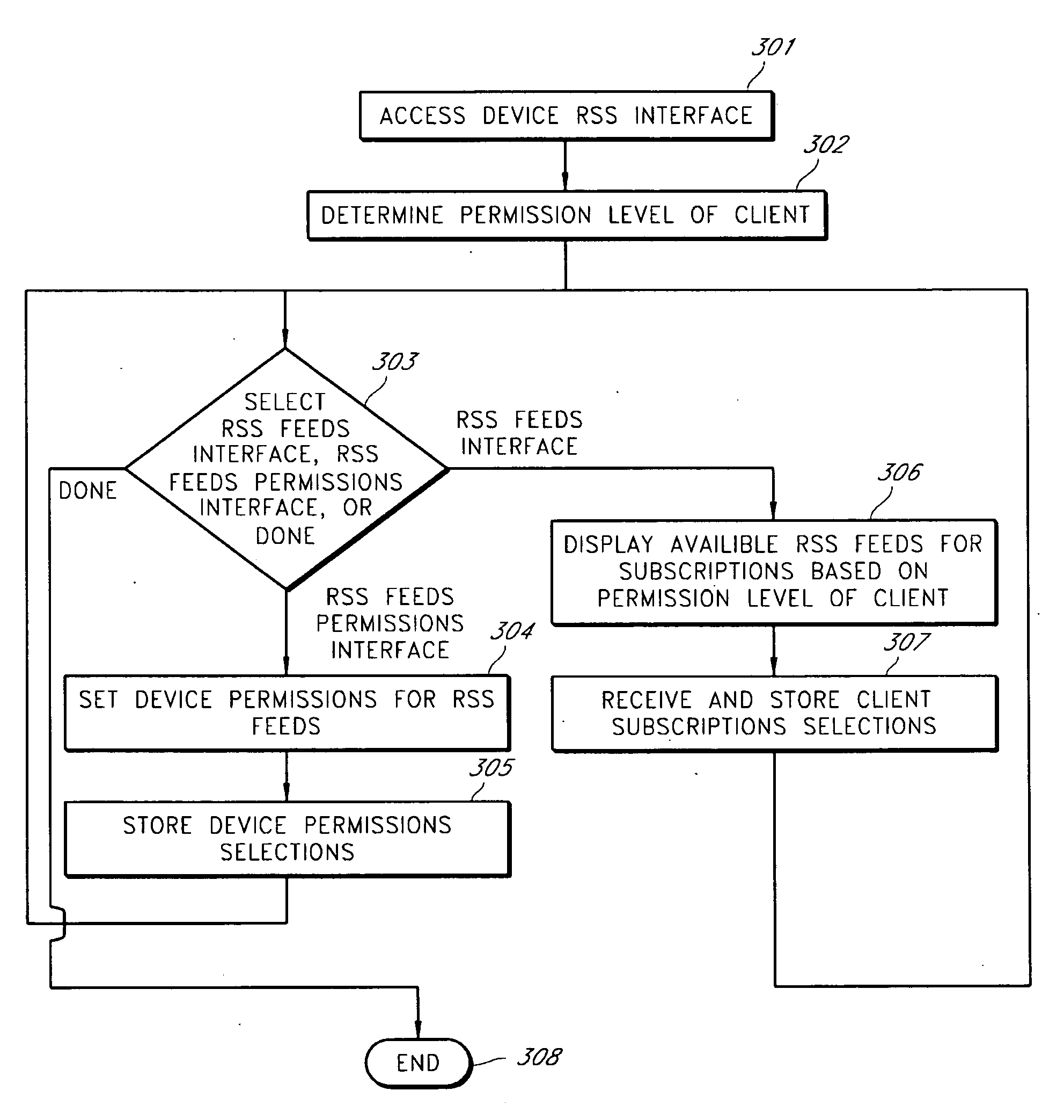 System and method for the remote operation and management of networked multi-function peripheral (MFP) devices via web feeds