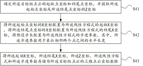 Point cloud data storage method and device, electronic equipment and storage medium