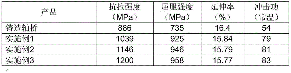 Preparation process of modern track low-floor motor train large-scale integral forging axle