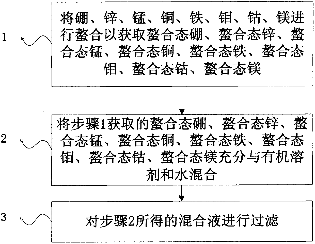 Multi-element chelated trace element water-soluble fertilizer and production method