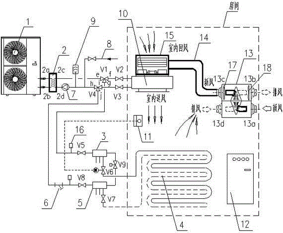 Whole house air environment system and control method thereof