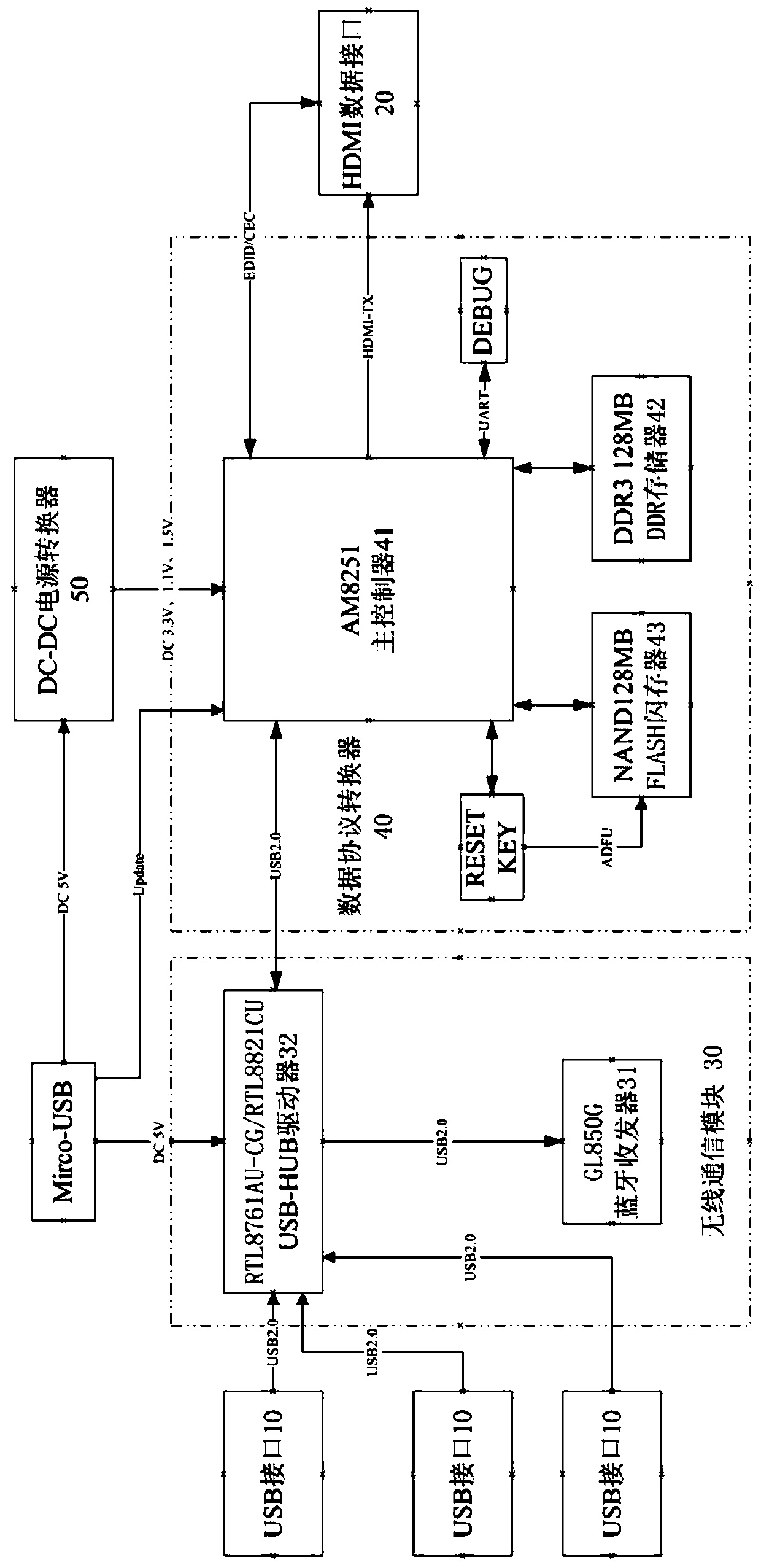 Same-screen control method for feedback controllable terminal operating system