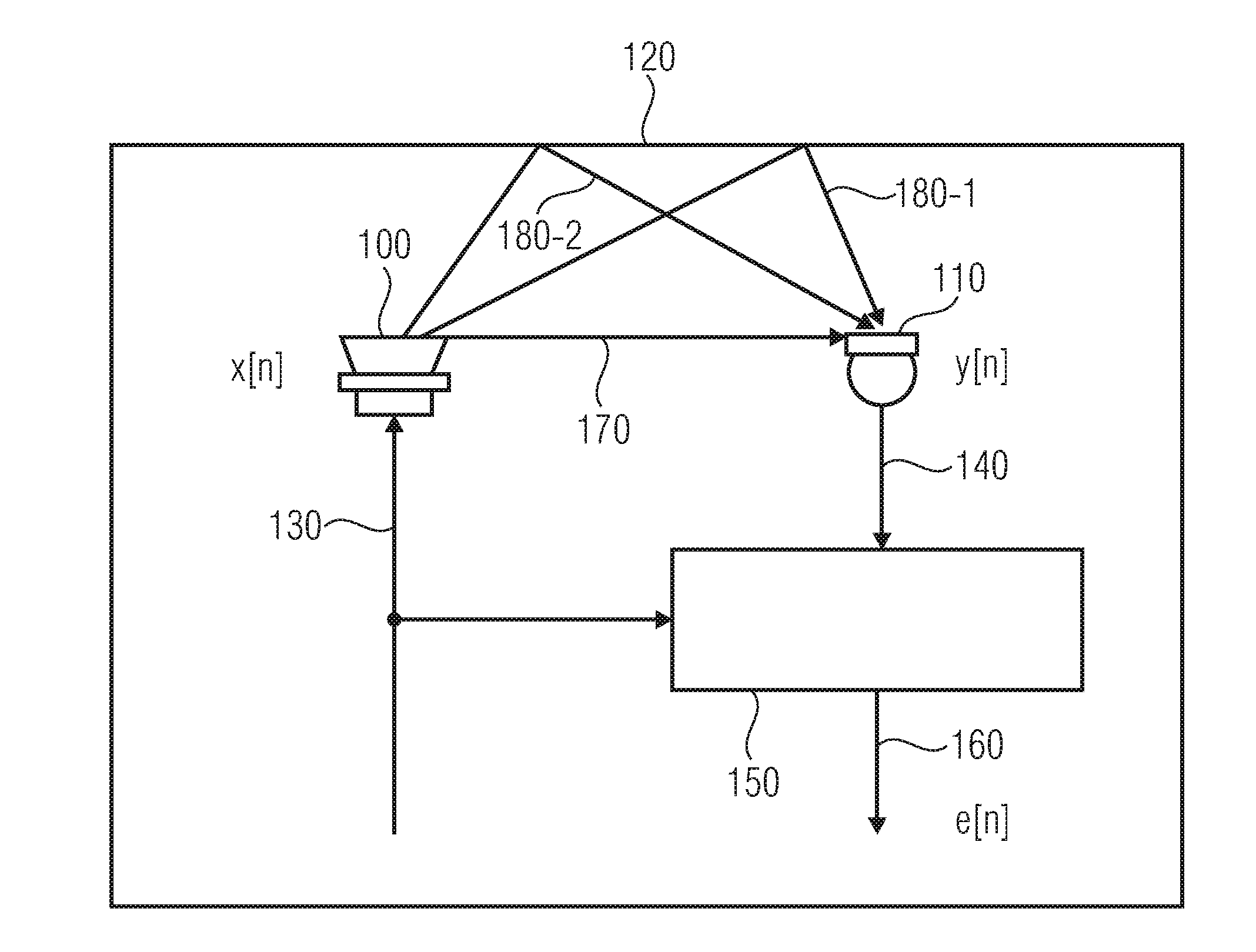 Echo suppression comprising modeling of late reverberation components