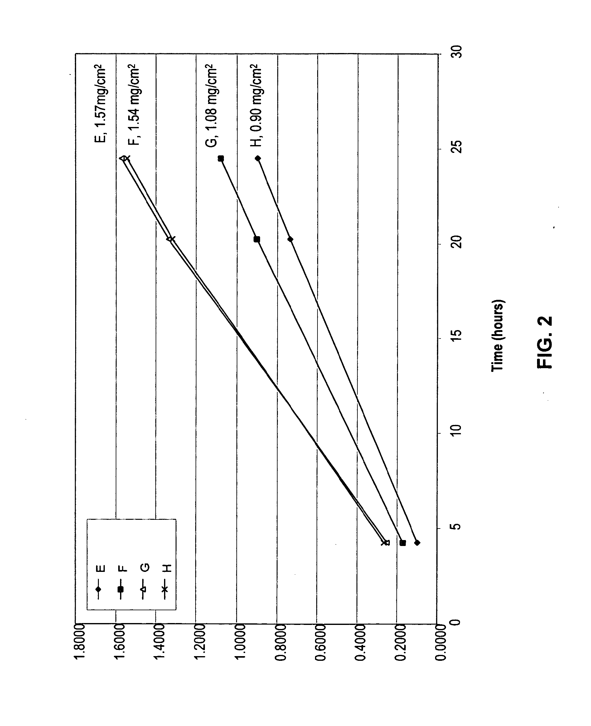 Transdermal administration of hydrophilic drugs using permeation enhancer composition
