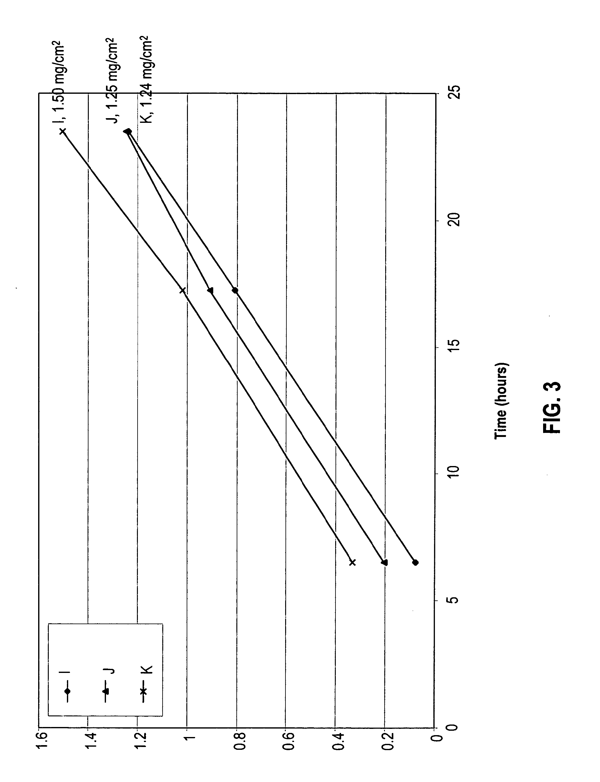 Transdermal administration of hydrophilic drugs using permeation enhancer composition