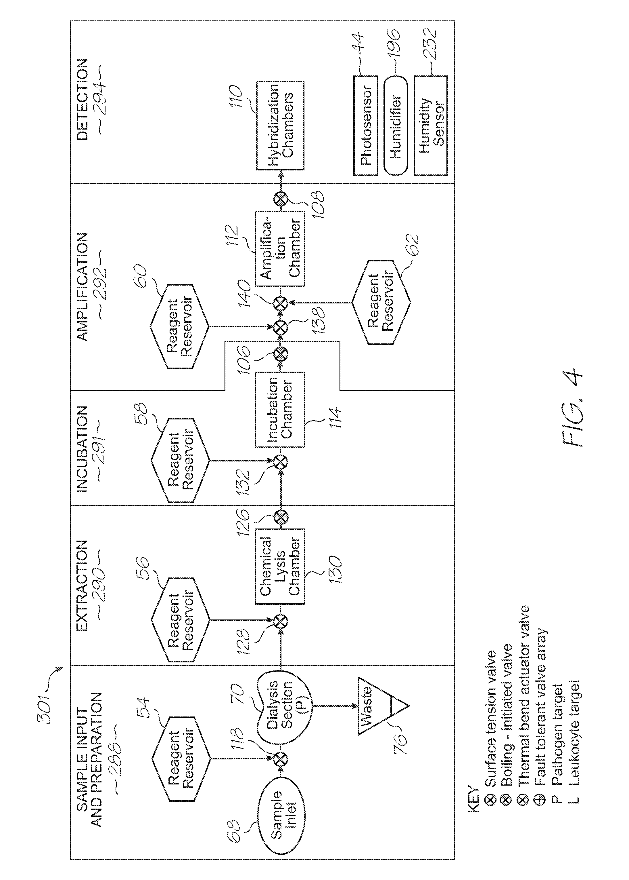 Test module with controlled exposure of fluorophores to excitation light source