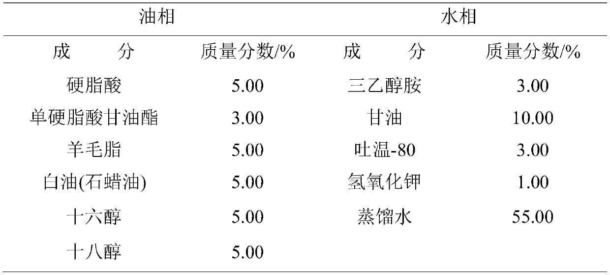 A compound preparation of tetrodotoxin and its application