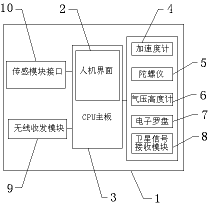 Positioning, navigating and locus plotting apparatus