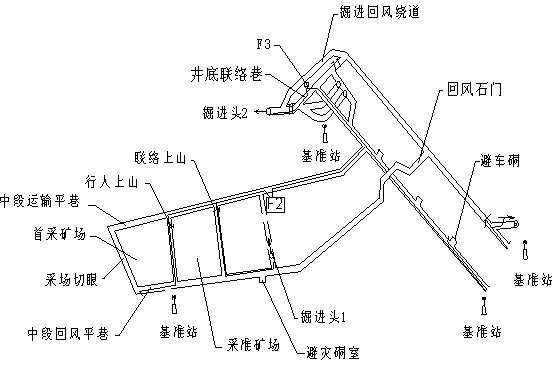 Positioning, navigating and locus plotting apparatus