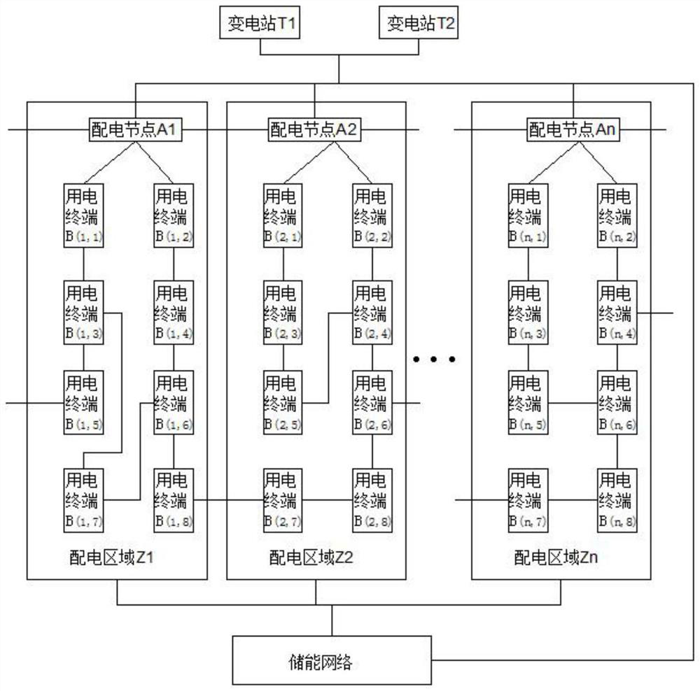 Fault self-recovery system and method for multi-contact complex power distribution network