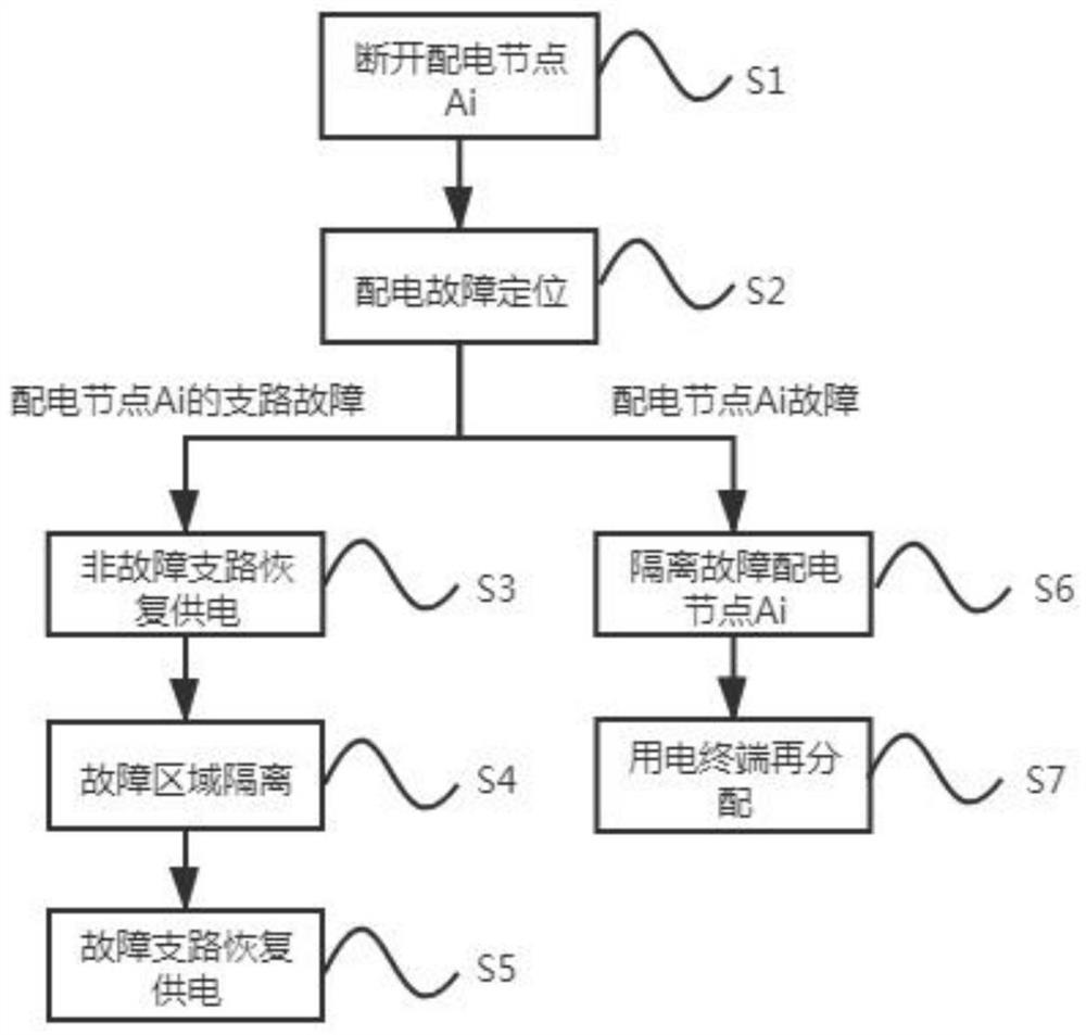 Fault self-recovery system and method for multi-contact complex power distribution network