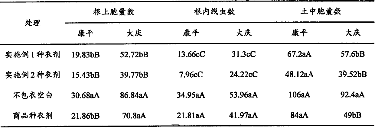 Biological seed coating agent for controlling soybean root disease and preparation method and application thereof