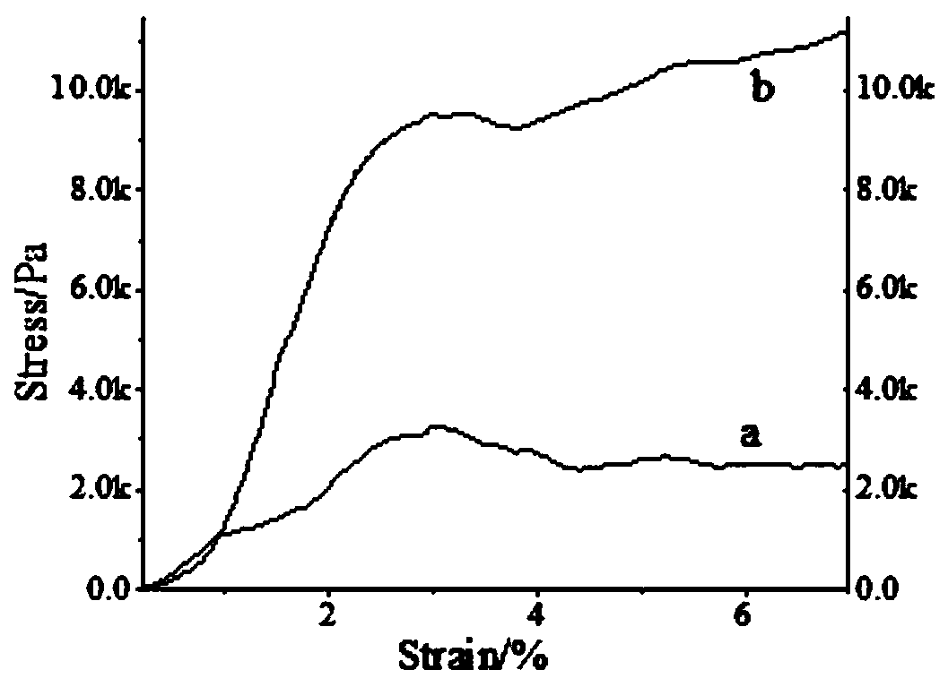 A kind of polyurethane and foamed cement micro-composite thermal insulation material and preparation method thereof