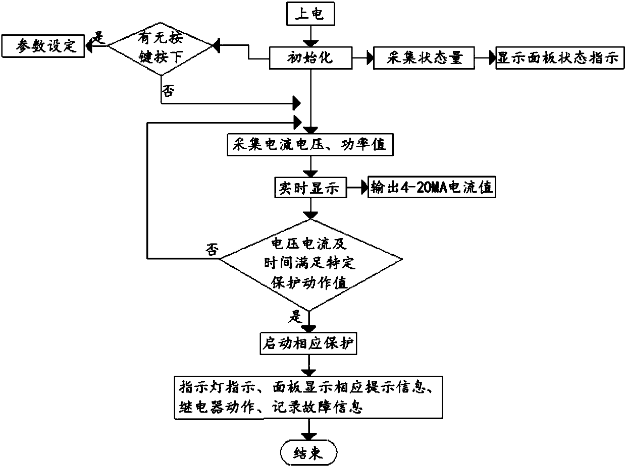 Intelligent low-voltage comprehensive safety protection apparatus