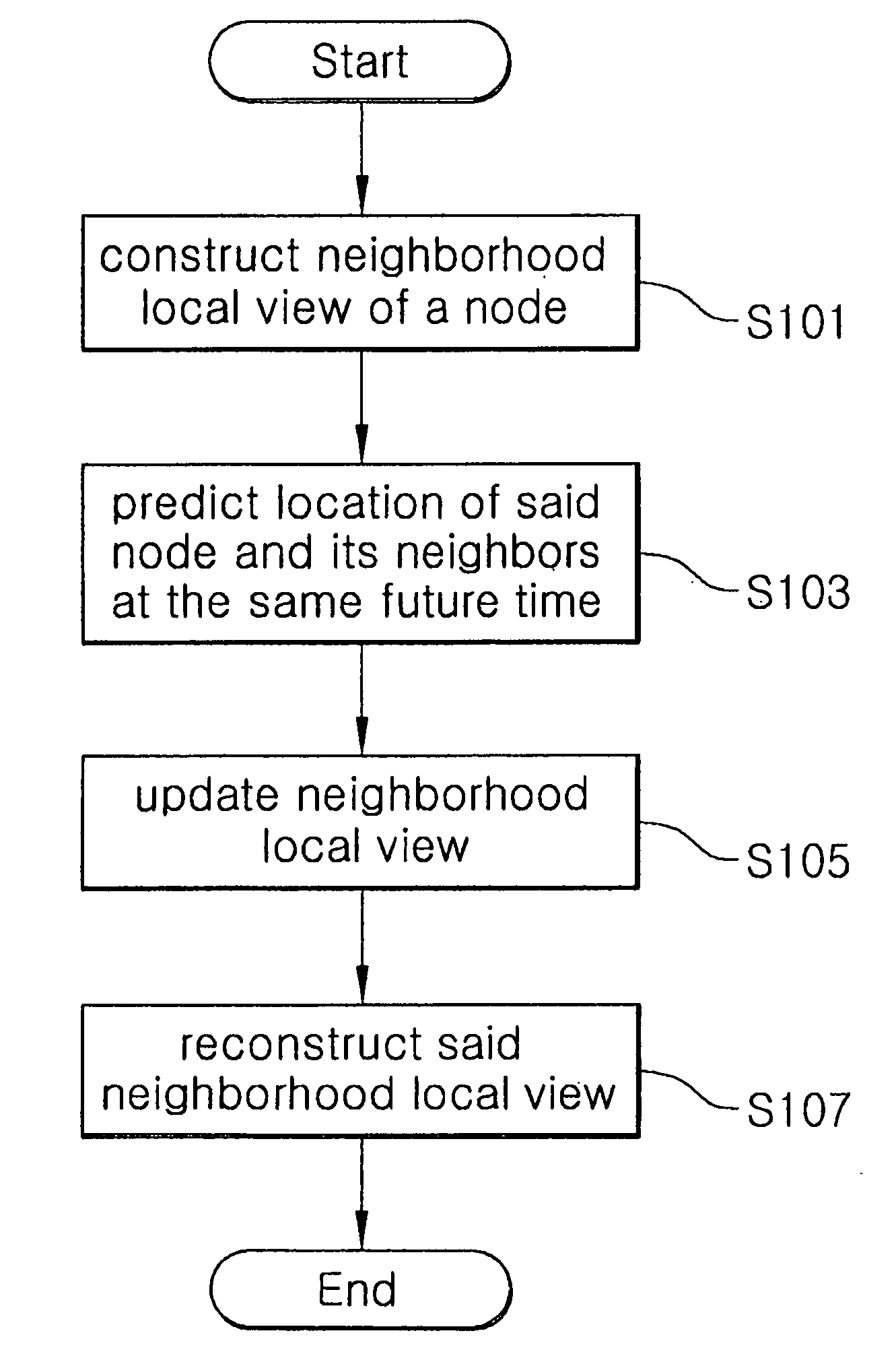 Method for predicting the mobility in mobile ad hoc networks