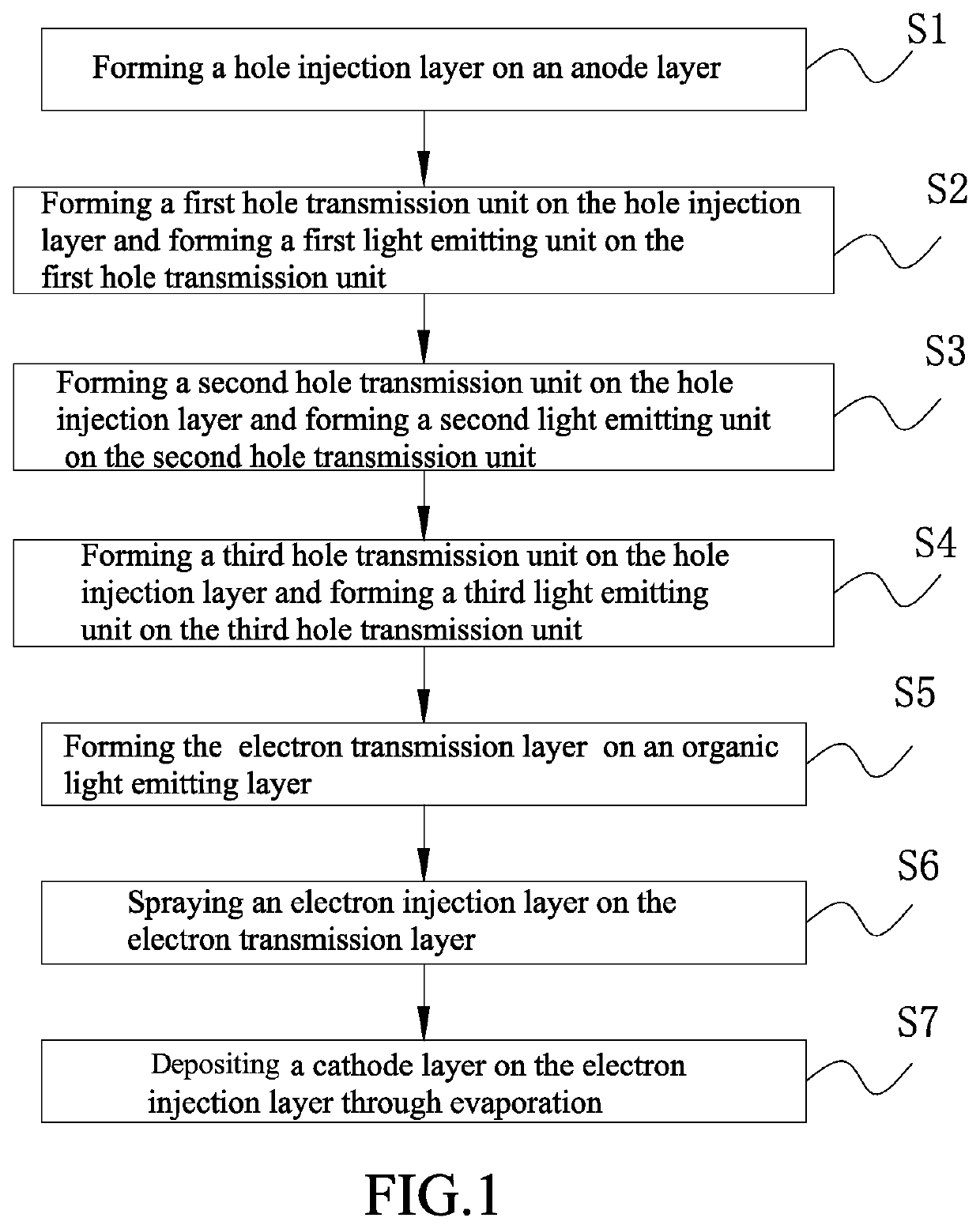 OLED device manufacturing method and OLED device