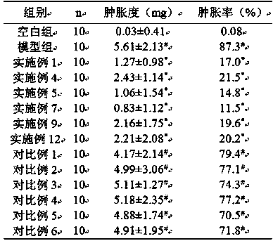 Anti-swelling and antipruritic composition containing Plectranthus hadiensis extract and for infants and young children