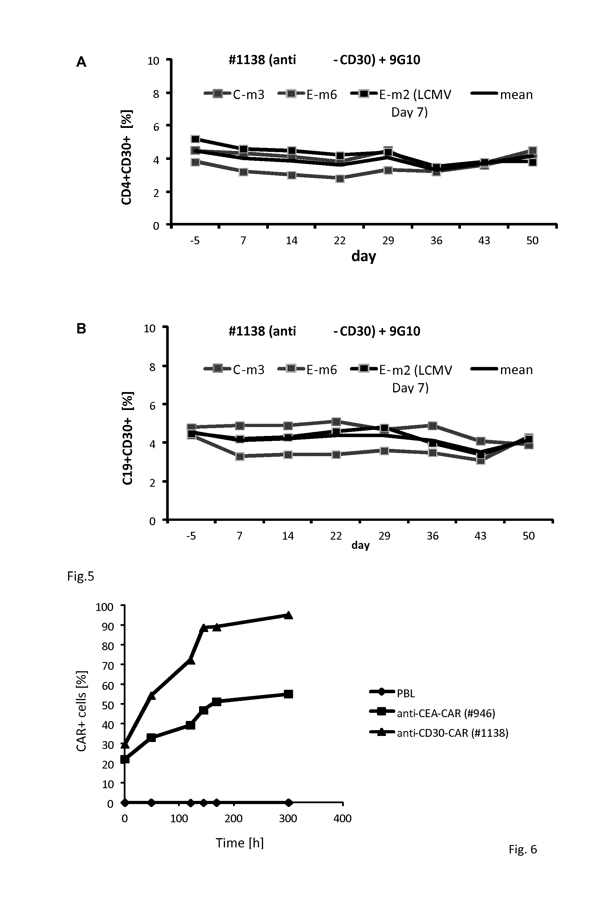Anti cd30 chimeric antigen receptor and its use