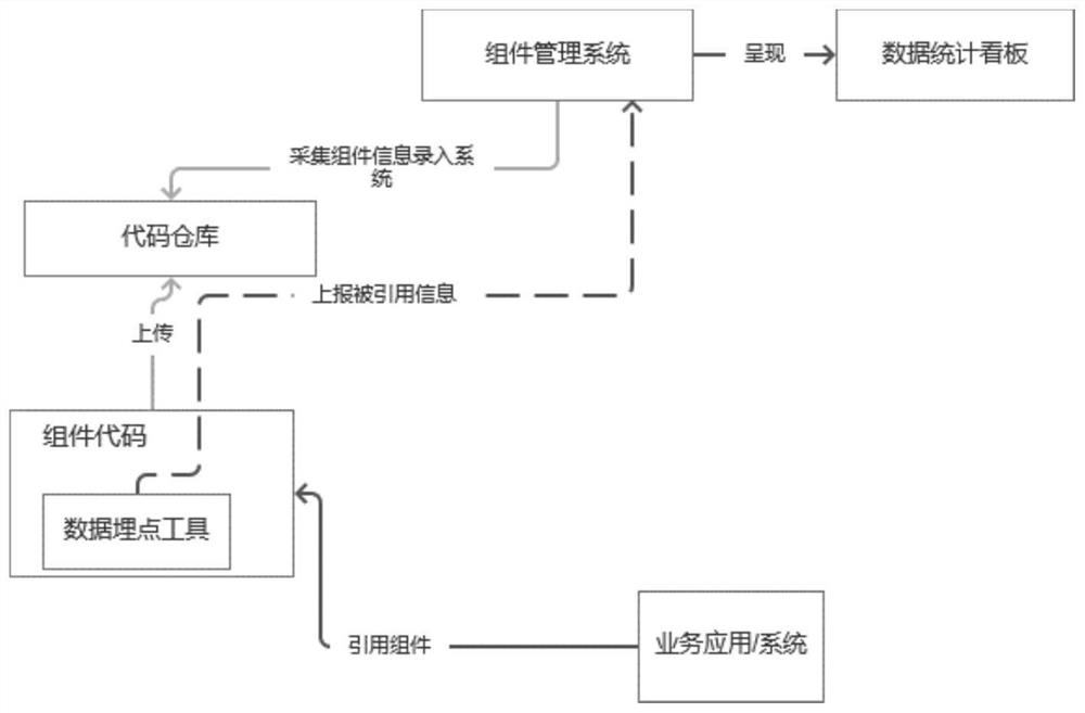 Information processing method and device, computer equipment, storage medium and program product