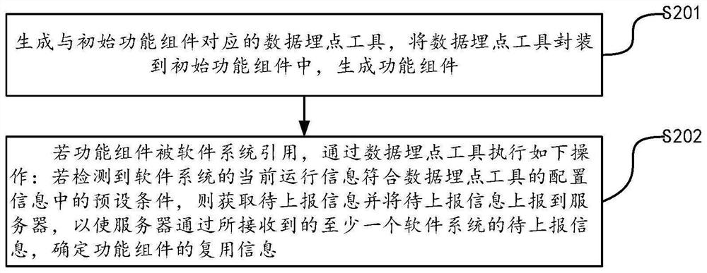 Information processing method and device, computer equipment, storage medium and program product