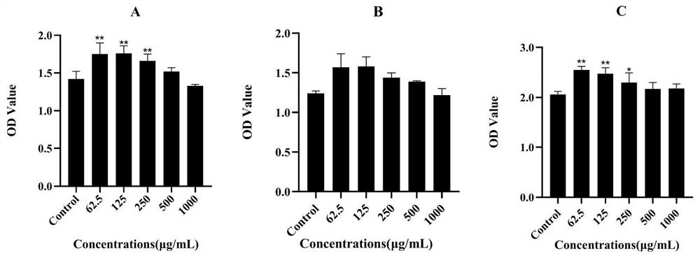 Method for determining biological limit value of Qingjin phlegm-reducing decoction