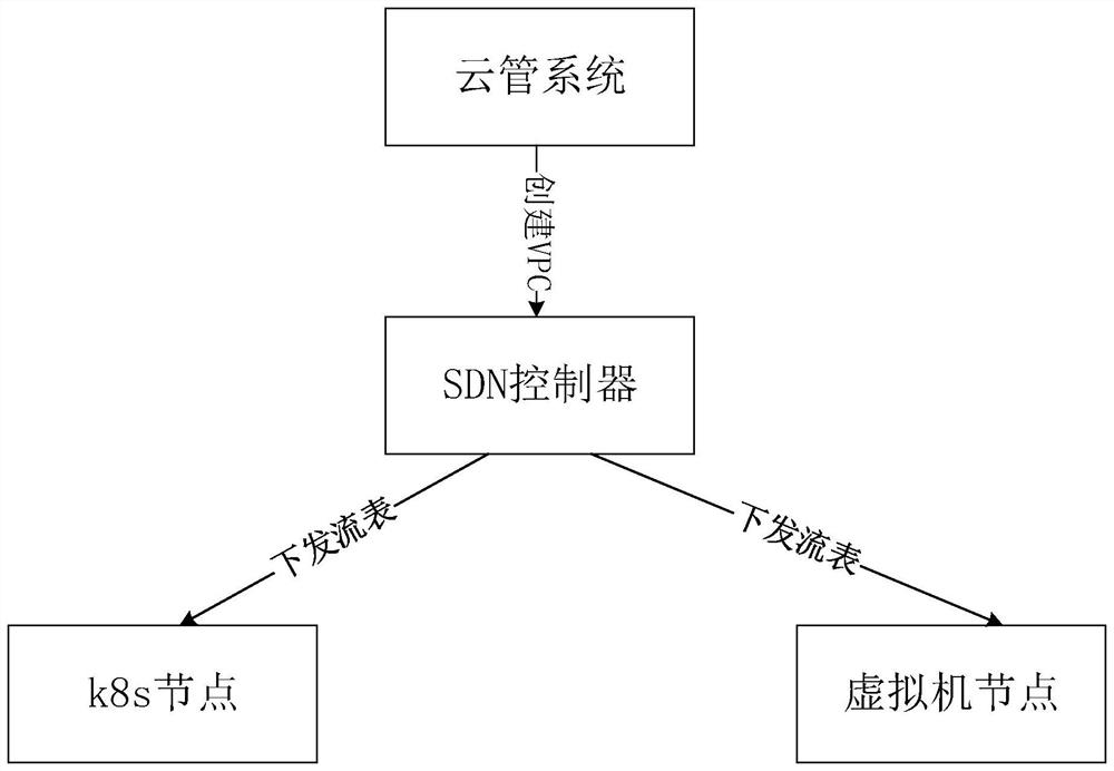 Container creation method and system for function instance