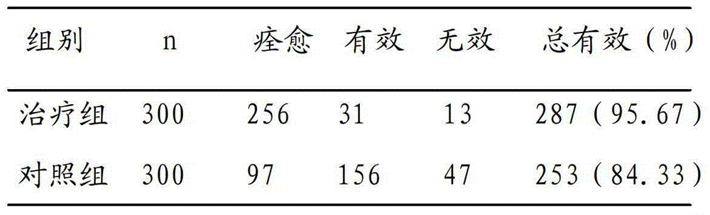 Chinese medicine composition as well as preparation and application thereof