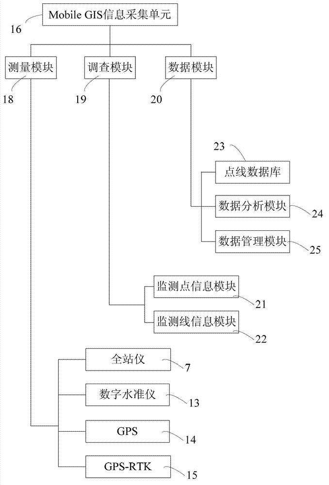 Mining subsidence monitoring information mobile acquisition terminal system and acquisition method thereof