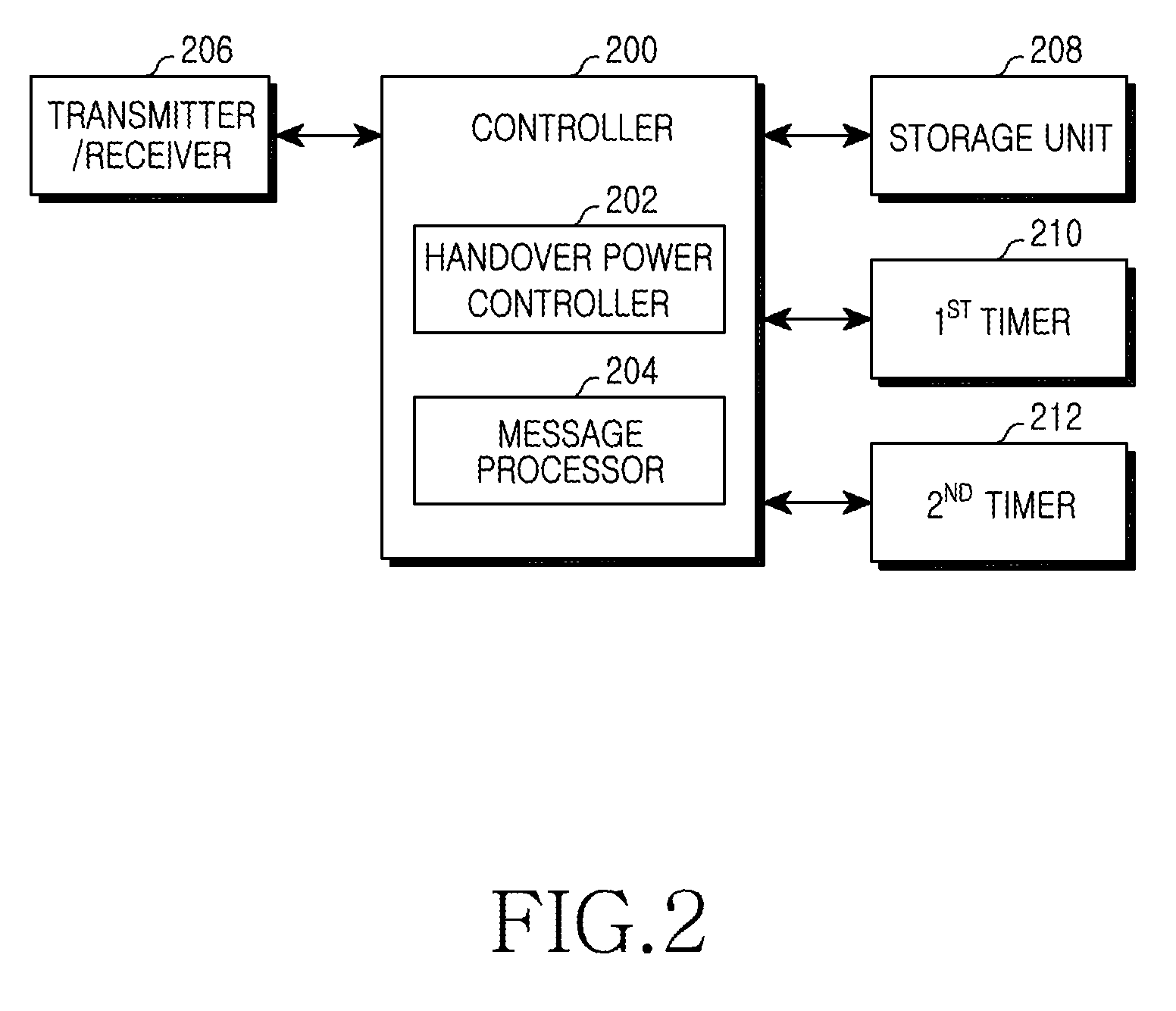 Apparatus and method for handover in a wireless communication system