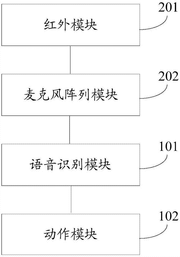 Intelligent household electrical appliance control device, method and system