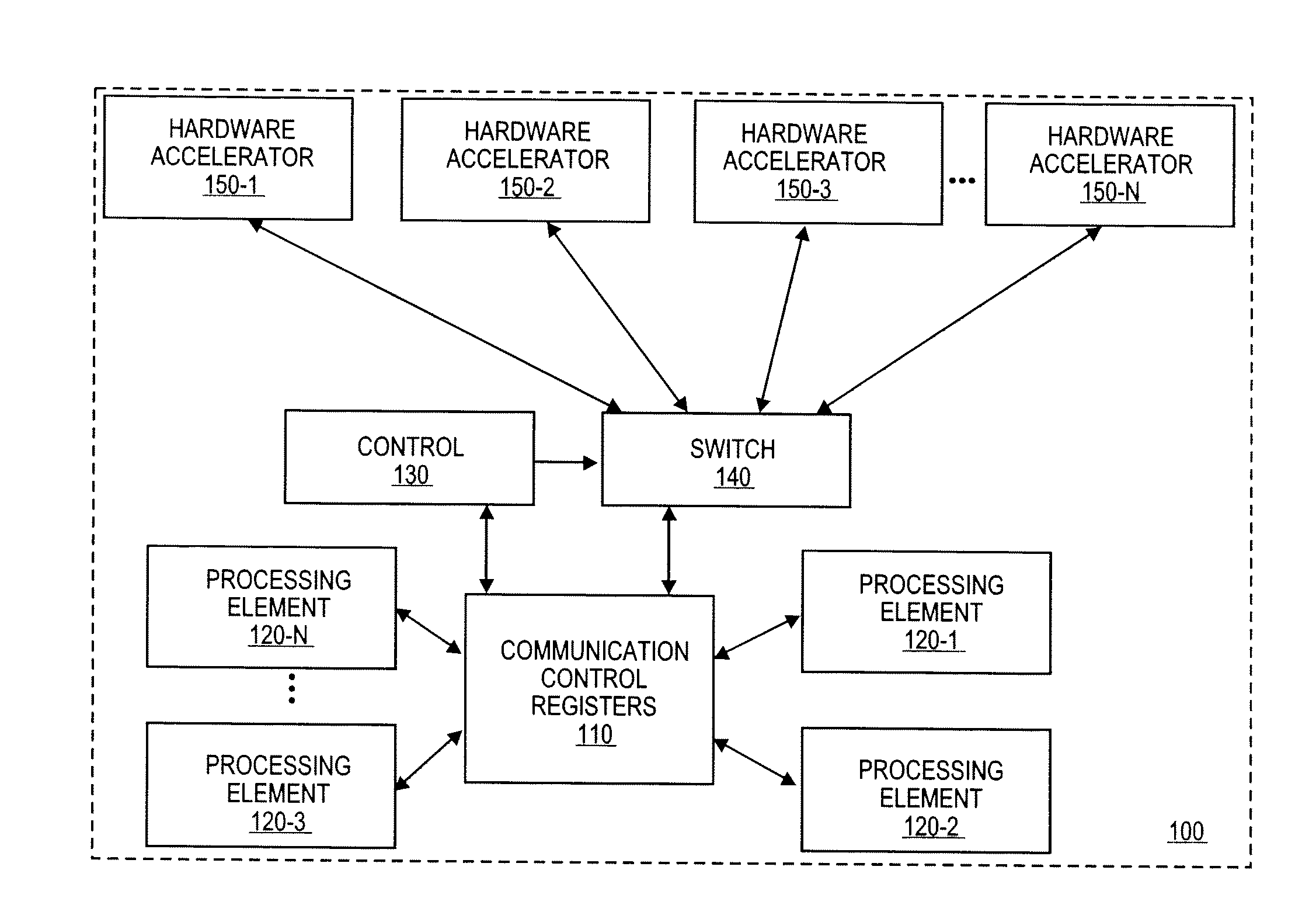 Apparatus and method for selectable hardware accelerators in a data driven architecture