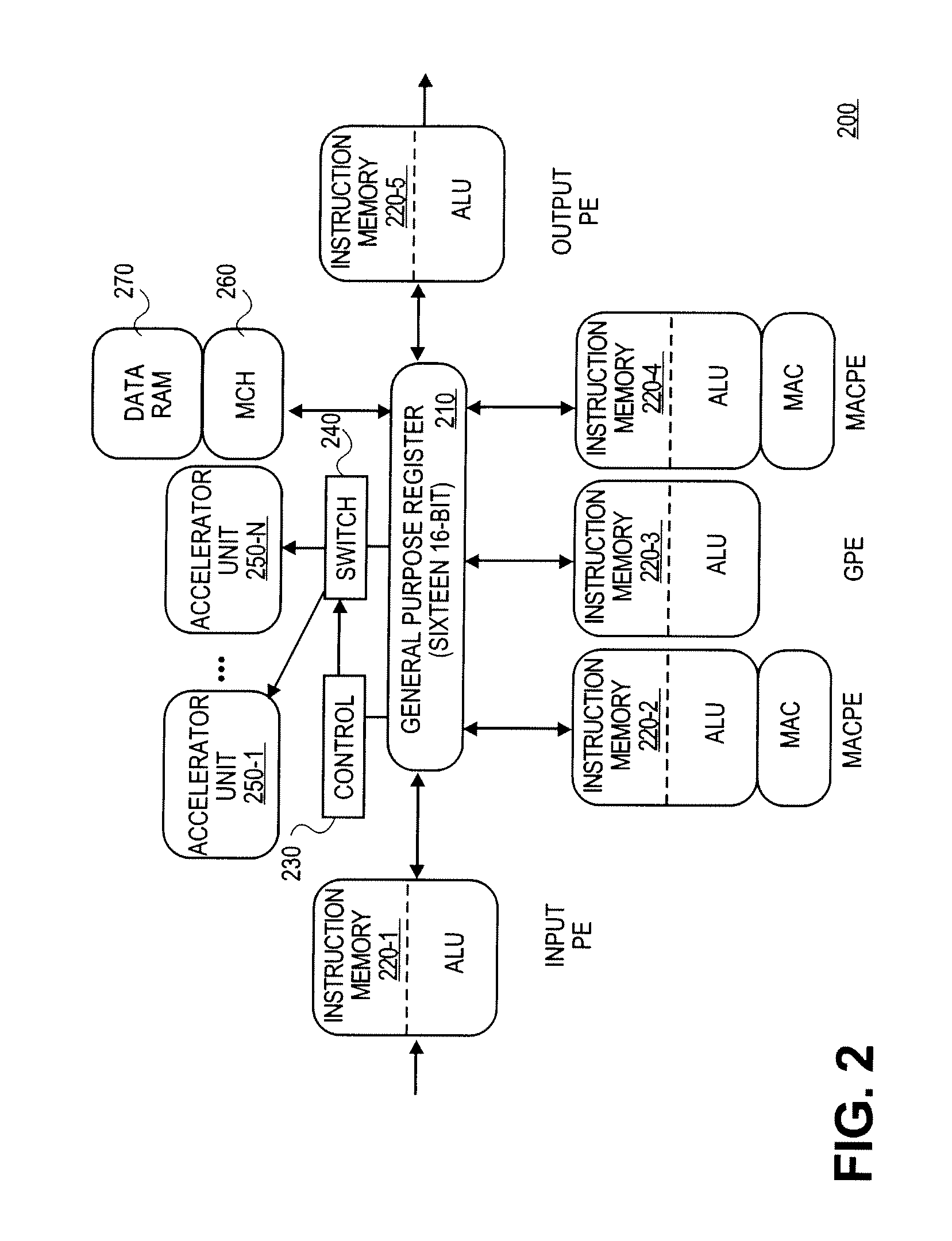 Apparatus and method for selectable hardware accelerators in a data driven architecture
