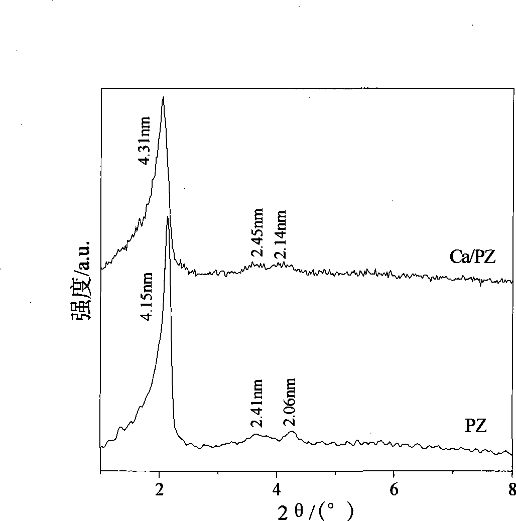 Process for producing calcium doped mesoporous zirconium oxide powder
