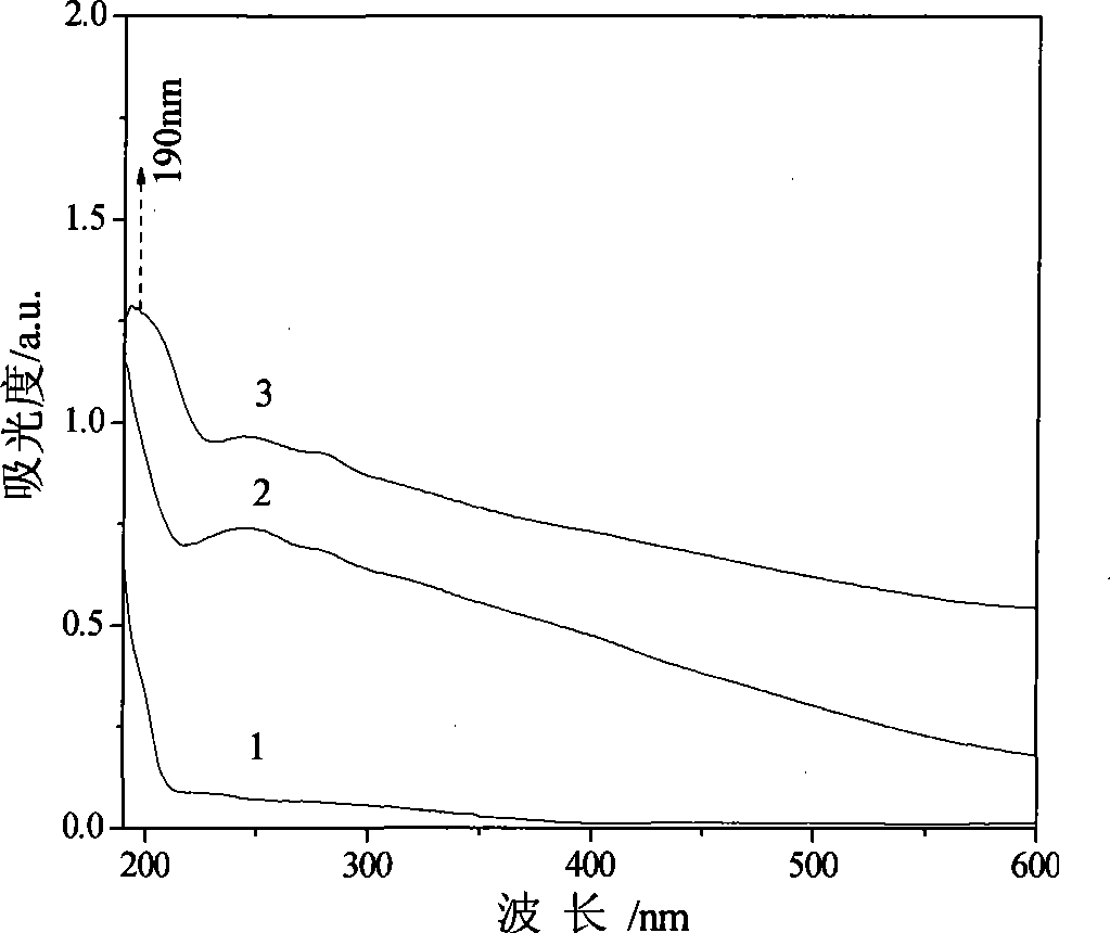 Process for producing calcium doped mesoporous zirconium oxide powder