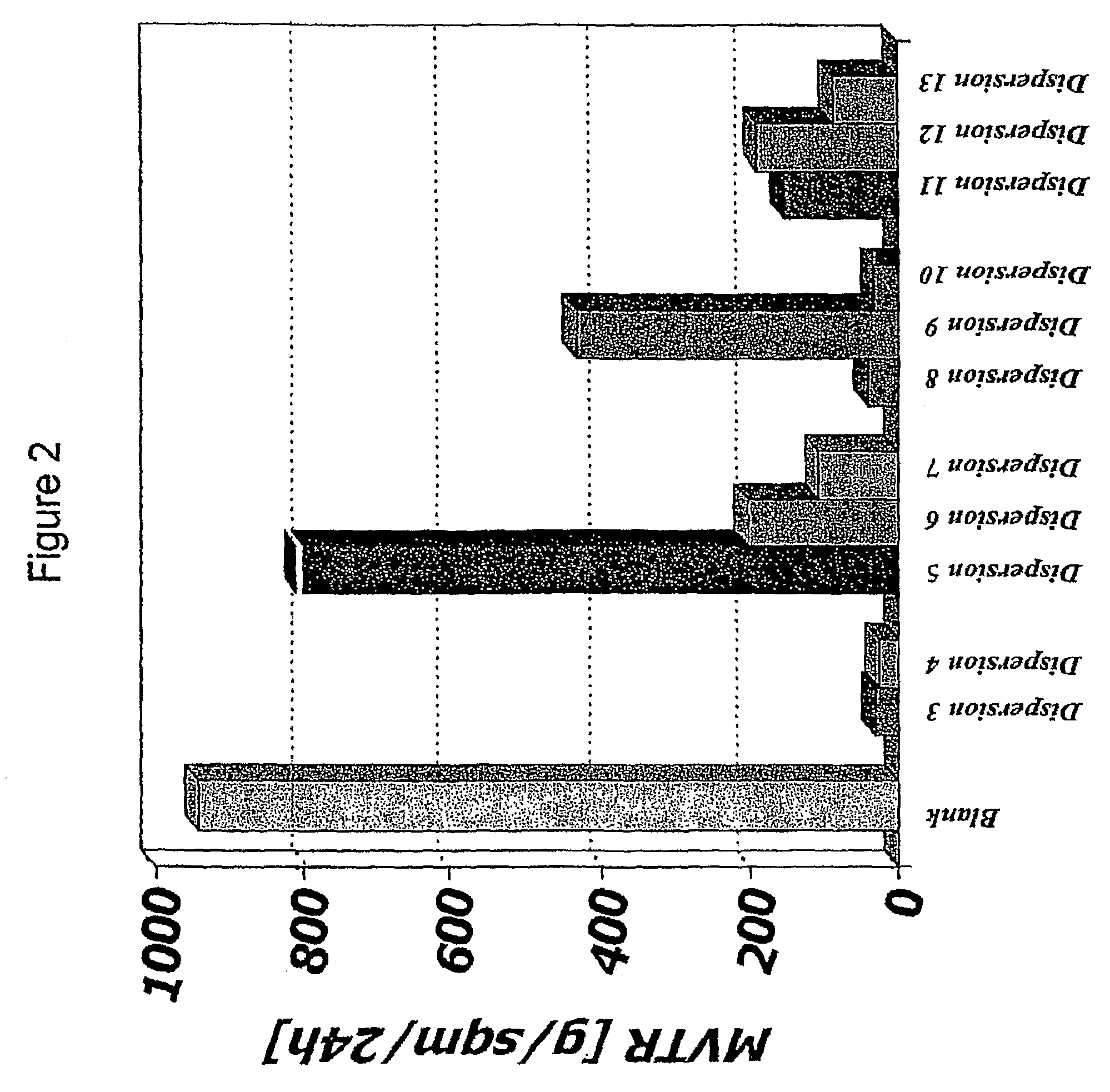 Cellulose articles containing an additive composition