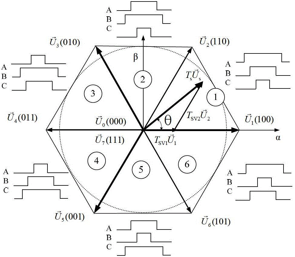 Modulator based on field programmable gate array (FPGA)