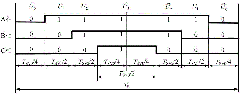 Modulator based on field programmable gate array (FPGA)