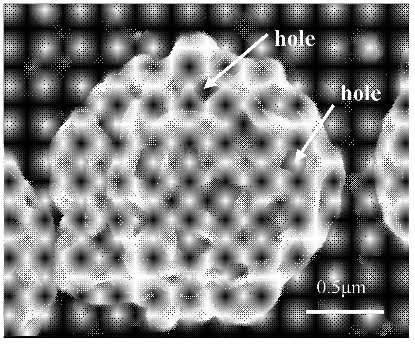 Preparation method of annular self assembled copper sulfide hollow spheres