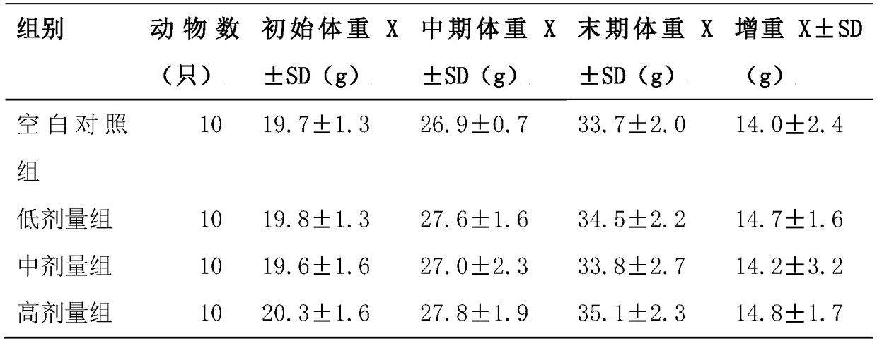 Chewable tablet containing Acerola cherry powder, VC (vitamin C) and taurine and preparation method thereof