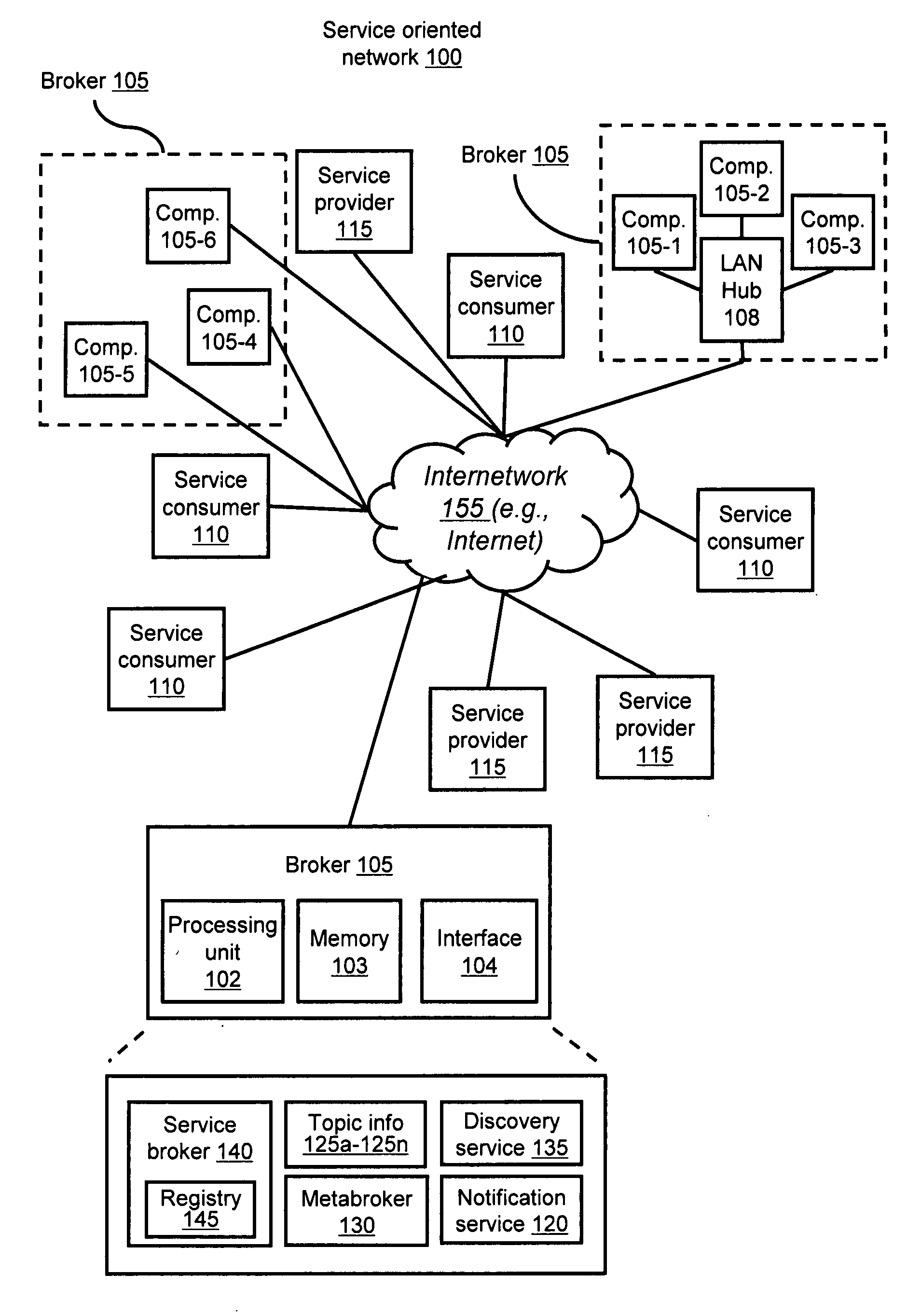 System and method for dynamic data discovery in service oriented networks with peer-to-peer based communication