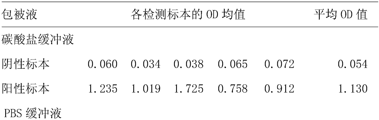 HCV NS3 antibody detection method based on MIX antigen coating