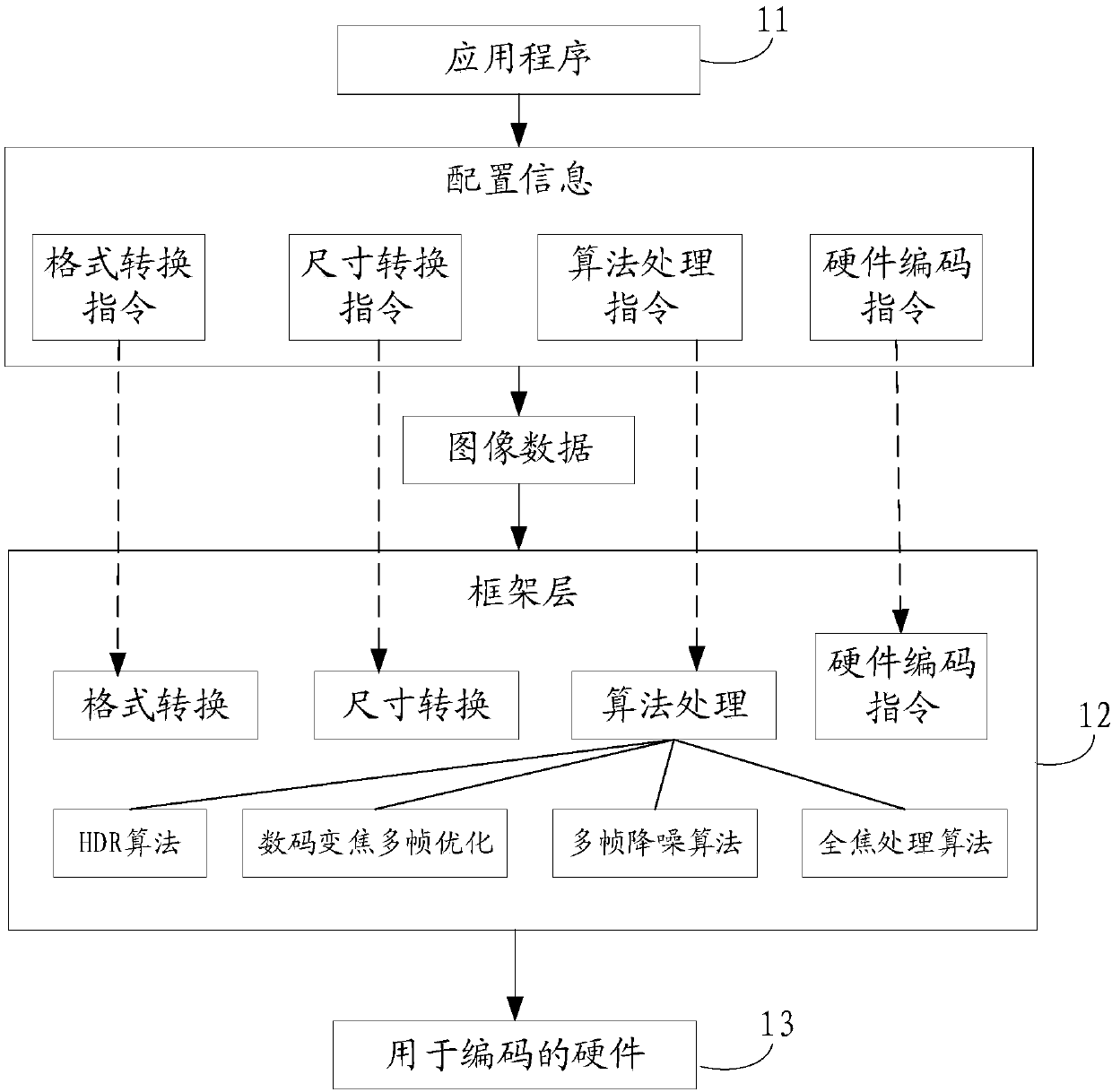 Image hardware coding processing method and device