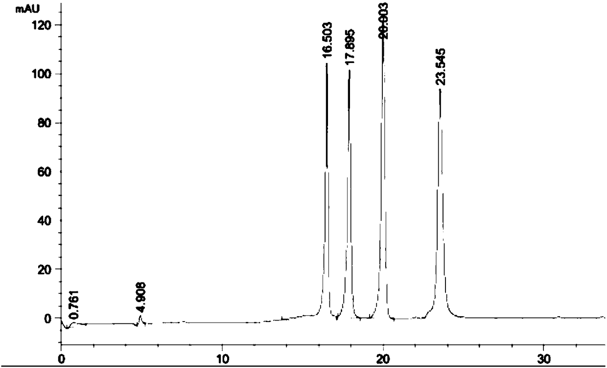 Method of quickly screening standard substance used in quantitative detection of trifolium pratense isoflavone