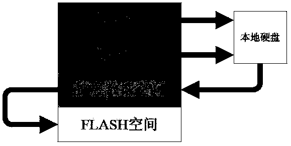 DSP reliable on-line FLASH programming method based on GEL script